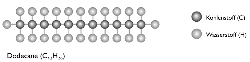 Molekulare Struktur von Dodecan